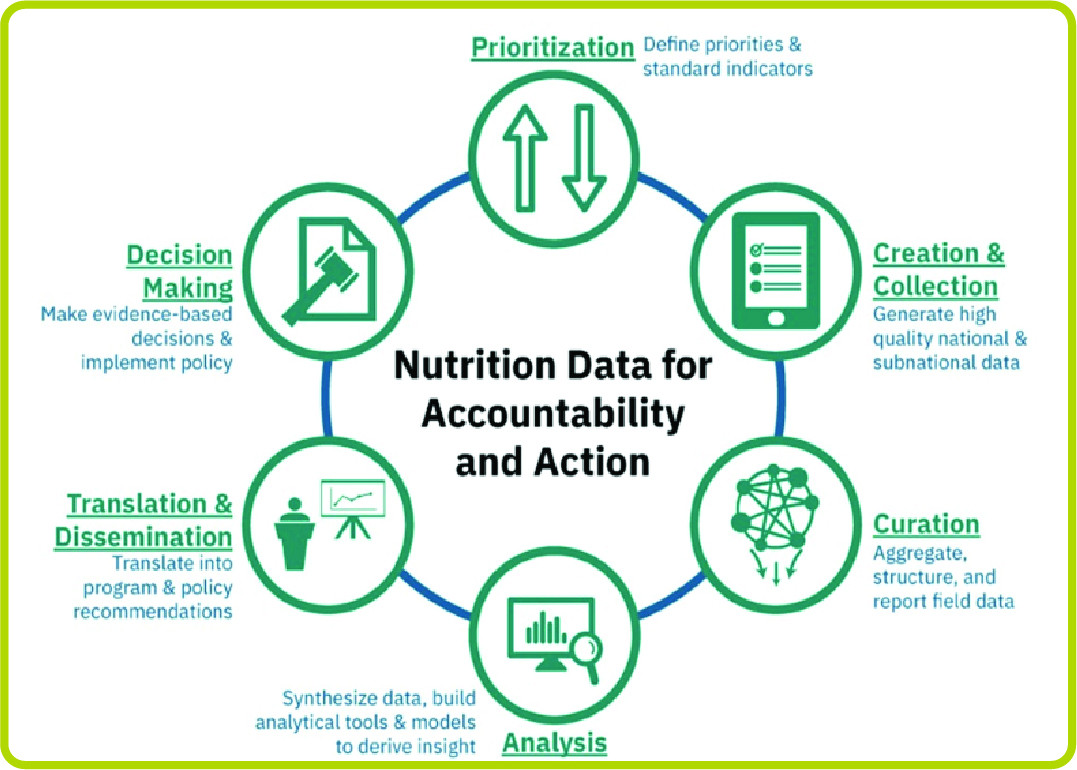 Nutrition Information system (NIS)